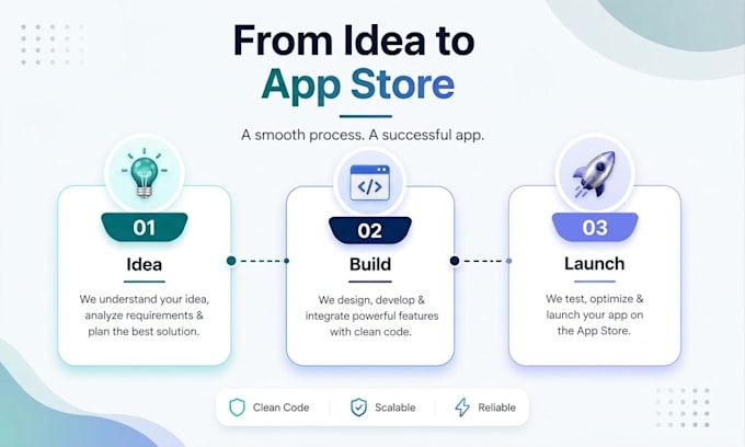 develop modern ios app with ai integration  automation