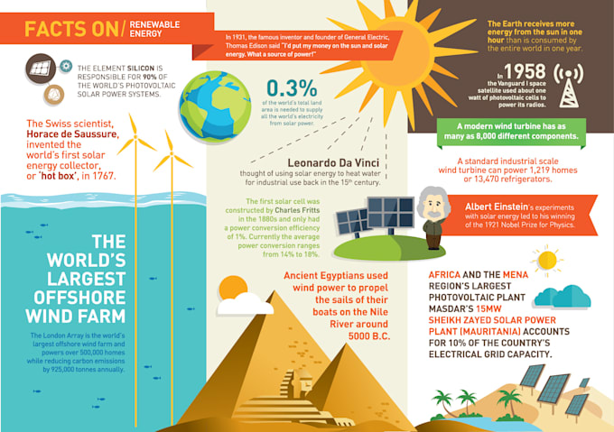 design eye catching infographics
