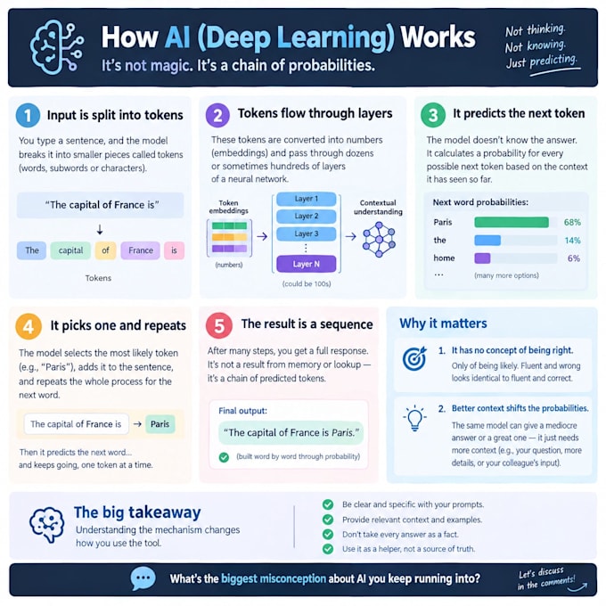build deep learning models using python and tensorflow