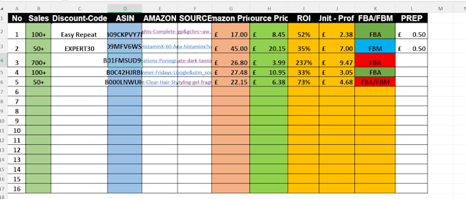 hunt profitable ungated oa leads with strong sales