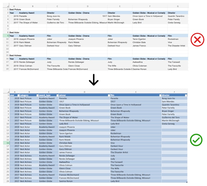 do expert excel data entry and copy paste work