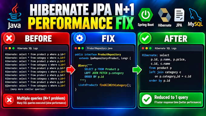 fix java spring boot bugs, rest API