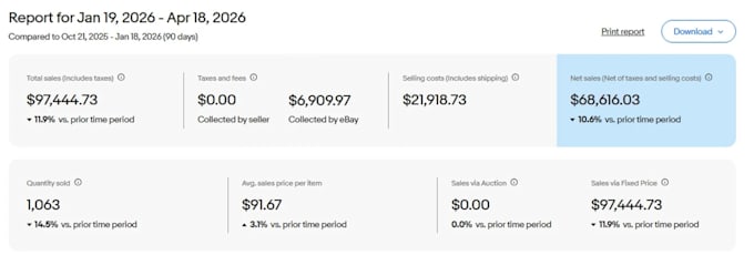do ebay store management