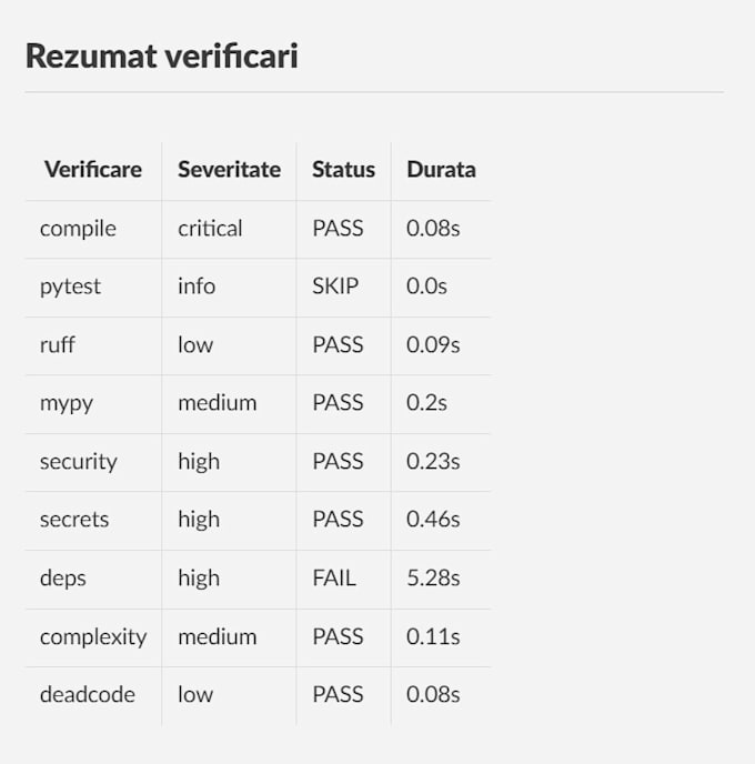 ai generated code cleanup and security review