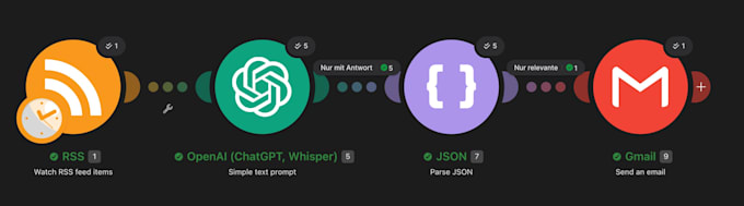 automate your shopify and amazon store workflows with make