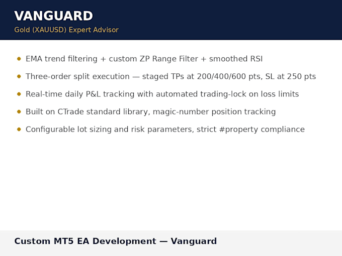 build a custom mt5 expert advisor from your strategy