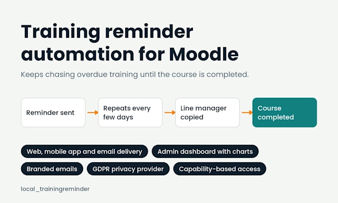 develop custom moodle plugins and blocks for your lms