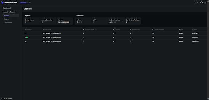 setup kafka cluster, kafka UI and data pipelines for you