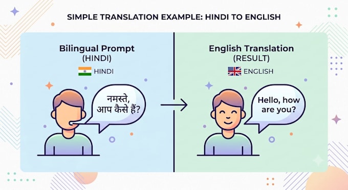 translate hindi to english