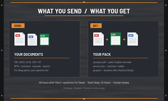 summarize your PDF or business docs into a clear synopsis and extract pack
