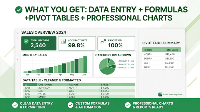 do excel data entry formulas vlookup and charts