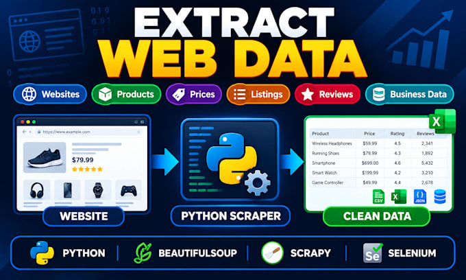build python web scrapers for website crawling, data extraction, and collection