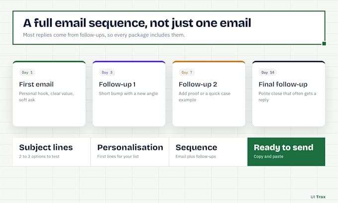 write high converting cold emails that get replies