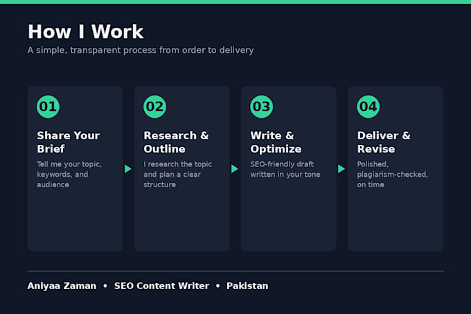 write SEO content for tech and saas brands