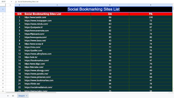 create social bookmarking submissions manually