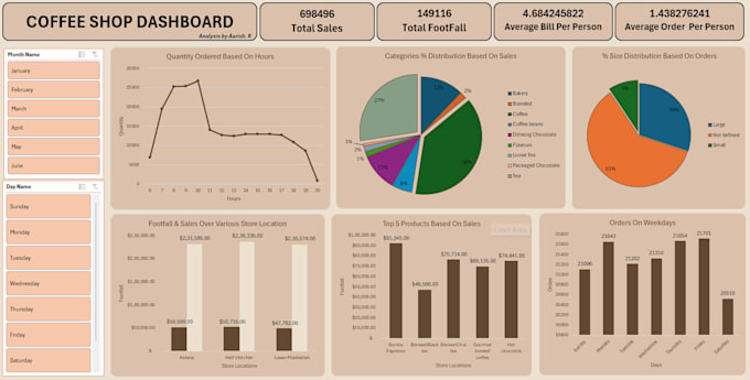 data analysis and visualization in power bi excel sql