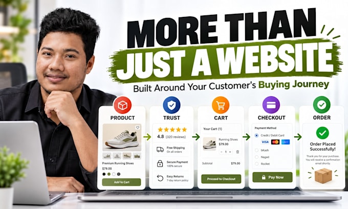 build a conversion focused woocommerce ecommerce website