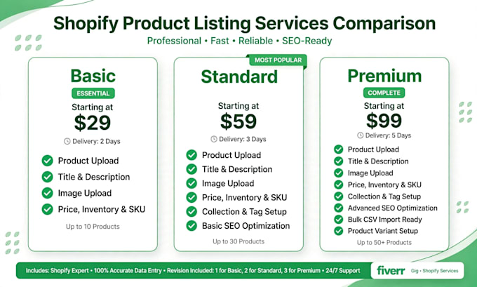 do shopify product listing and excel data entry with my team