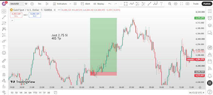 teach you my profitable forex day trading and scalping strategy