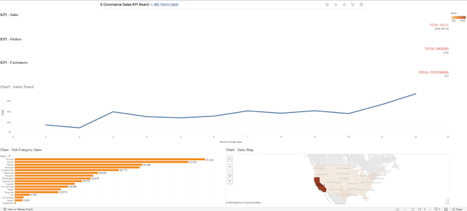 build an interactive tableau or google sheets dashboard