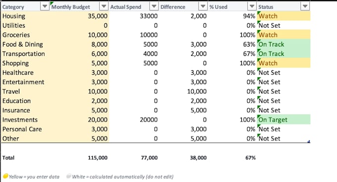 create a professional personal finance excel dashboard