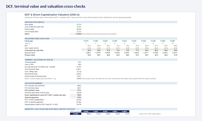 build a dcf valuation model for real estate or infrastructure assets