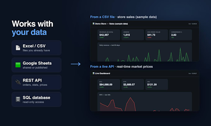 build a live python data dashboard from your excel, csv, api or database