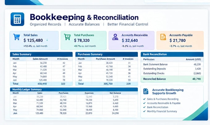 do bookkeeping, bank reconciliation and financial reporting