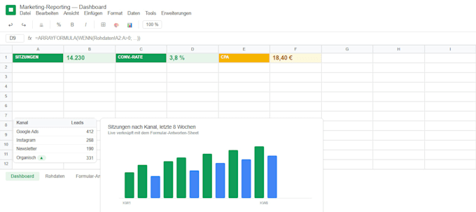 design a clean excel or google sheets dashboard with kpis and charts
