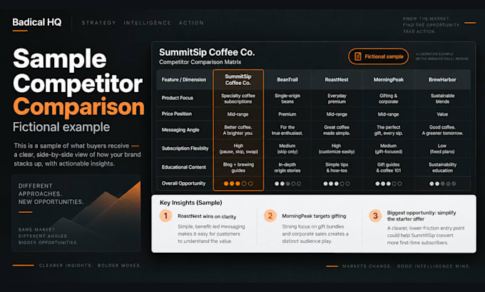 research your competitors and deliver an actionable visual intelligence brief