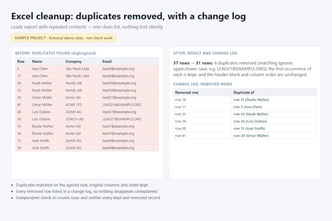 clean, deduplicate and standardize your excel or CSV data