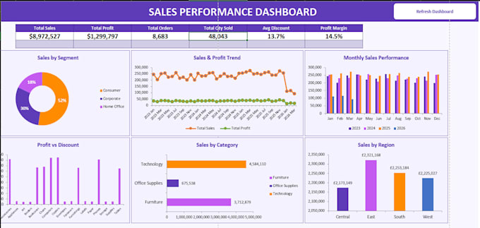 clean and organize your messy excel or csv data accurately