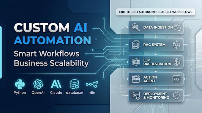 build custom ai automations and workflows
