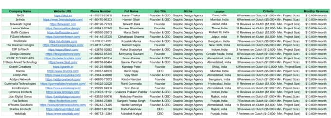 do b2b lead generation, targeted business leads and email list