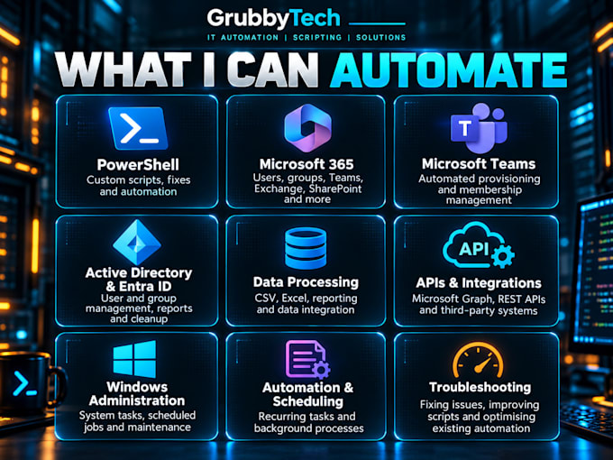 create a custom powershell script to automate your IT tasks