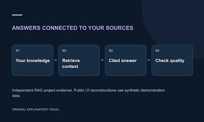 build an ai chatbot for your website and knowledge base using rag
