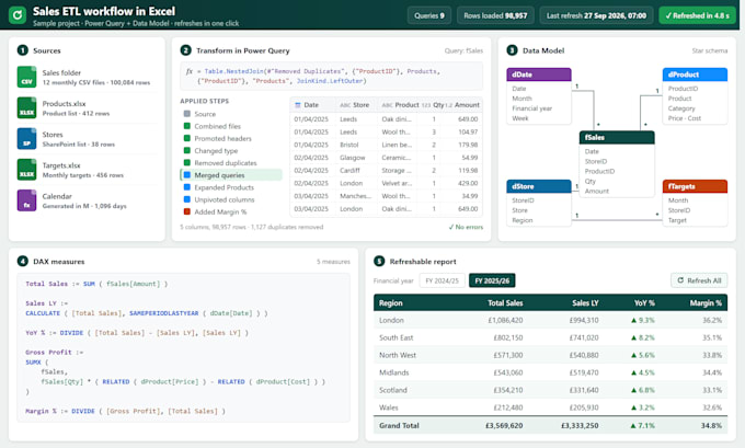 automate your excel reports with power query and dax