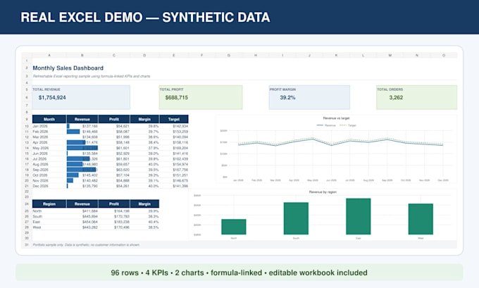 build an automated excel KPI dashboard and monthly report