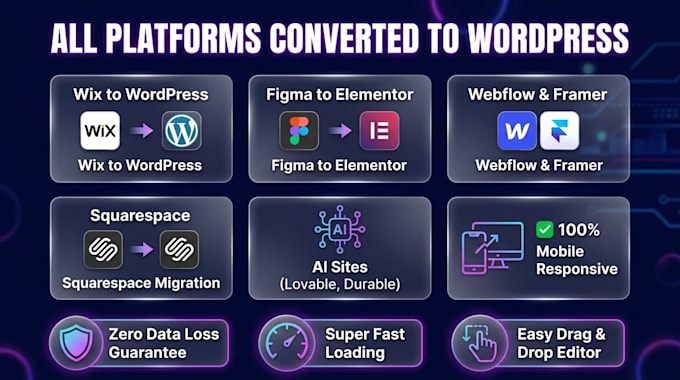 clone website, copy, duplicate or convert wix to wordpress elementor