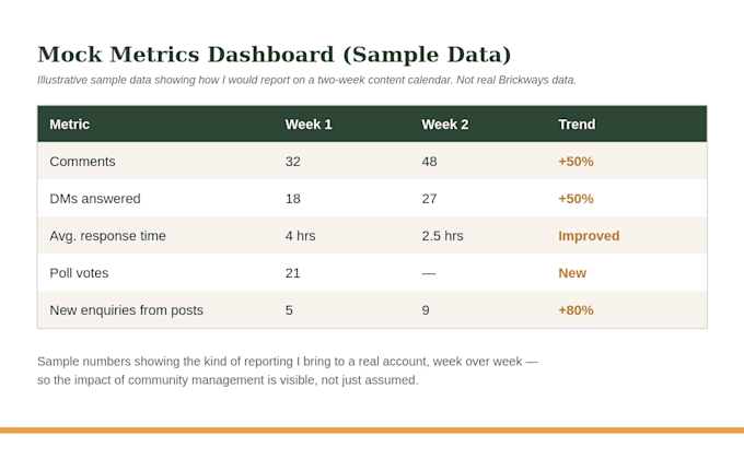 manage your customer support and CRM