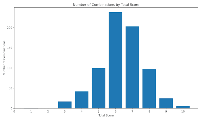 do data analytics with good efforts