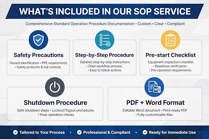 write sops, work instructions and factory training guides