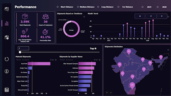 build professional power bi dashboard with dax, power query, data visualization