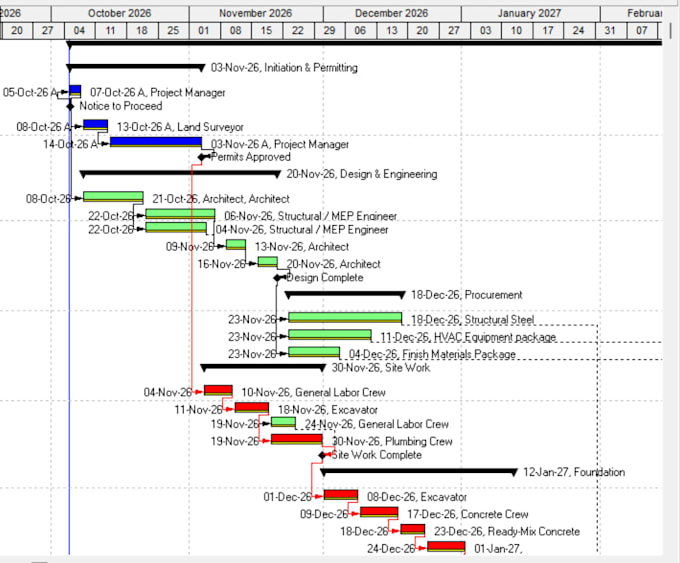 build your primavera p6 schedule with gantt chart and critical path analysis