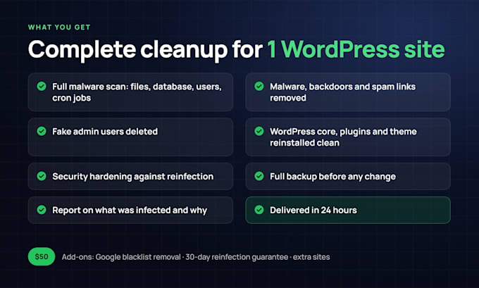 do wordpress malware removal and fix your hacked website