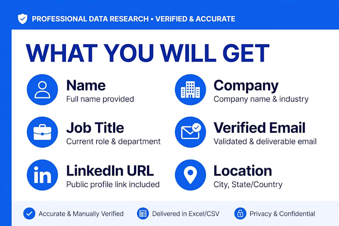 do b2b lead generation linkedin leads with verified email