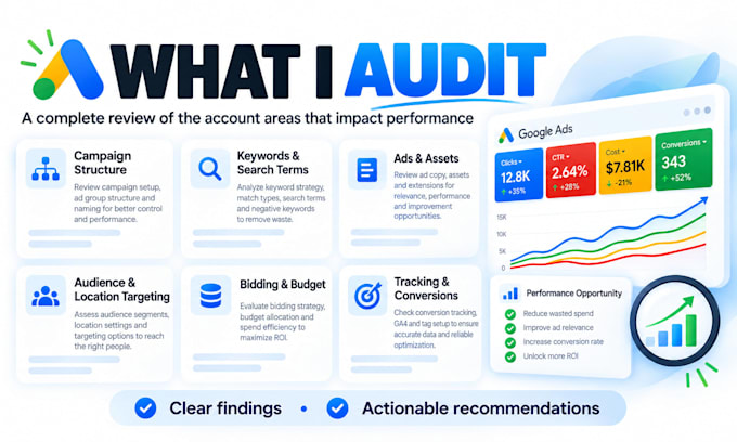 audit and optimize your google ads PPC campaigns