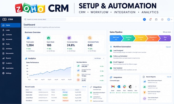 setup zoho crm, automation and zoho one