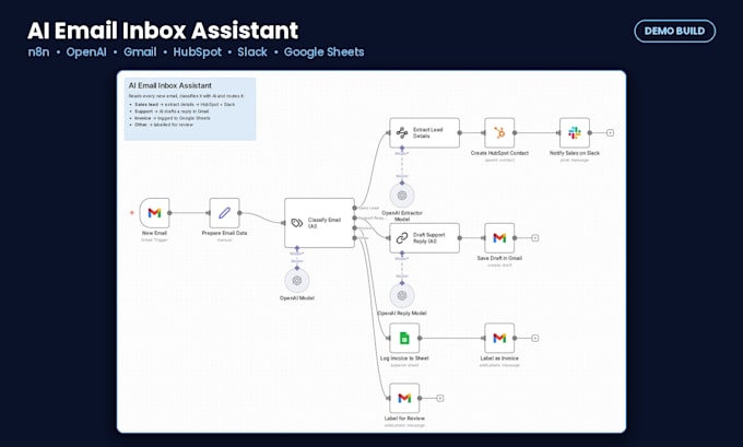 automate your gmail inbox with an ai email assistant
