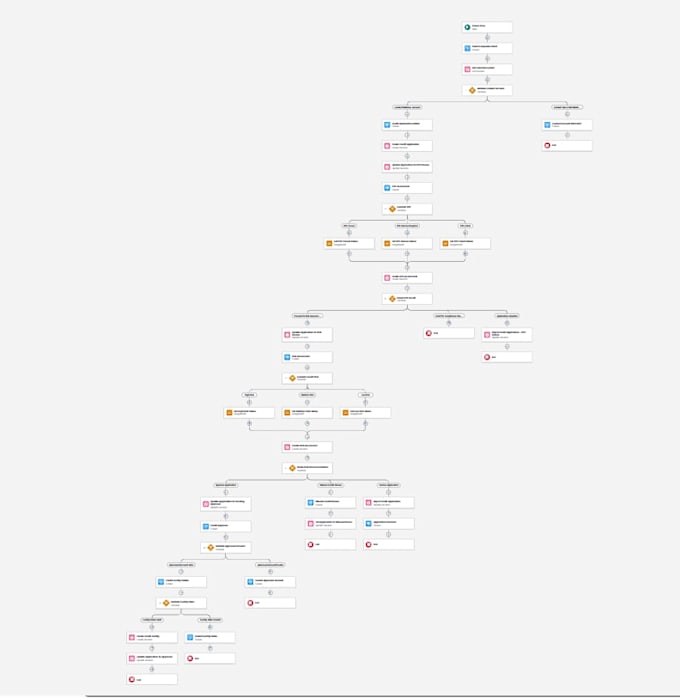 build salesforce flow automation and CRM workflows